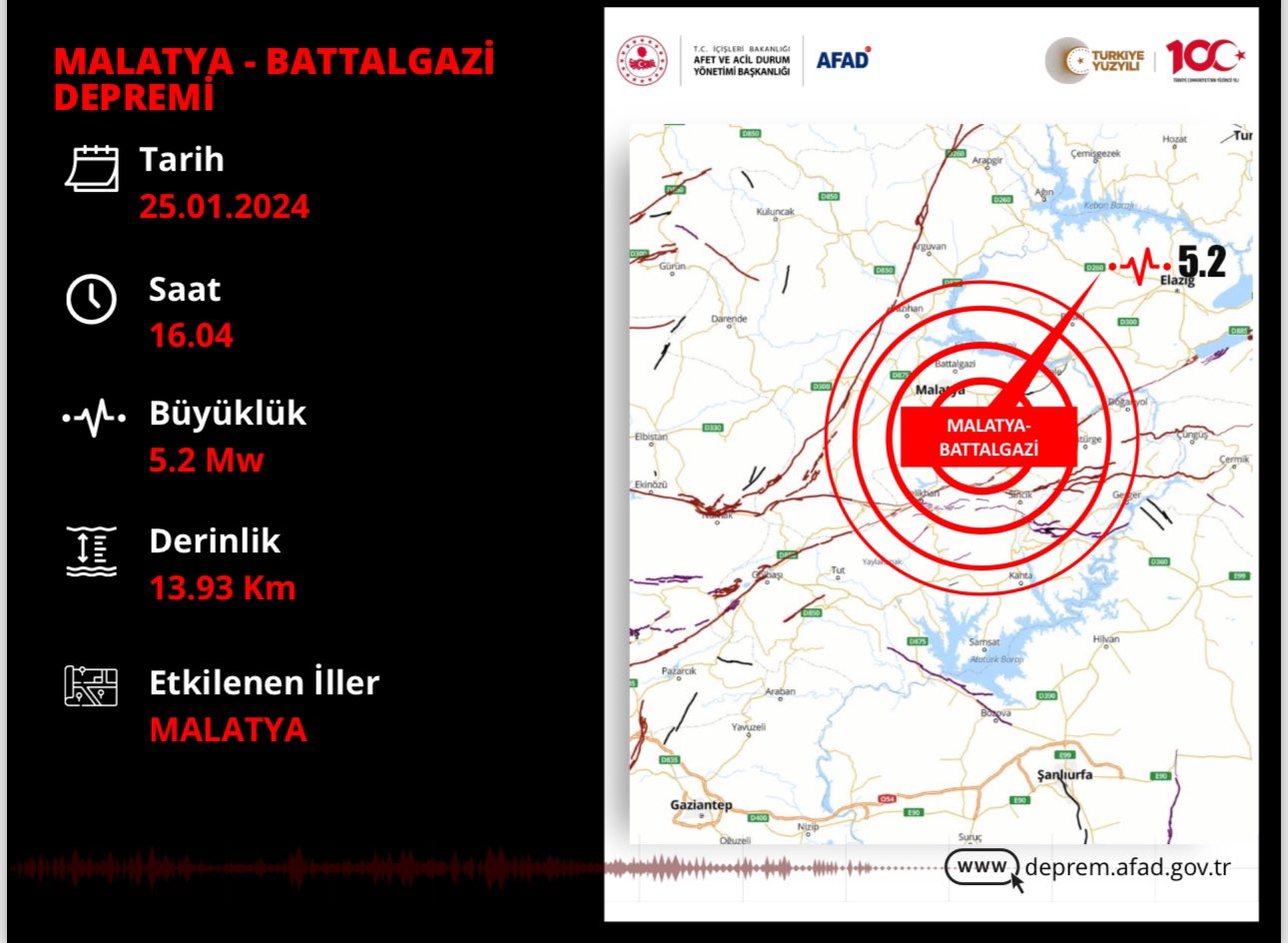 Malatya'daki Deprem Şanlıurfa'da Hissedildi 