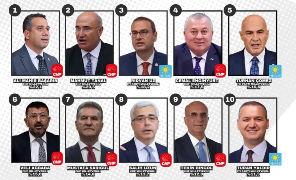 Urfalı Vekil Tanal En Sevilenler Arasında 