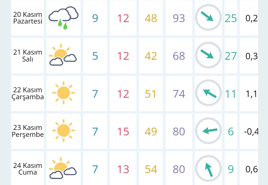 Şanlıurfa'da Yeni Haftanın Havası Nasıl Olacak?