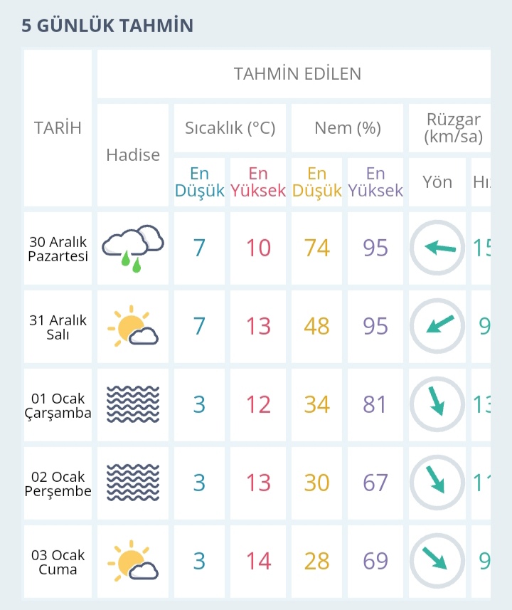 Şanlıurfa Yeni Yıla Yağışla Girecek