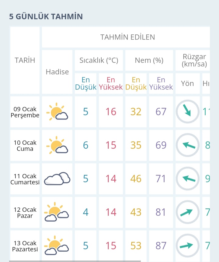 Şanlıurfa'da Kuraklık Tehlikesi Kapıda