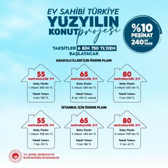 Vekil Dusak: Şanlıurfa’ya 13 Bin 190 Yeni Sosyal Konut Geliyor