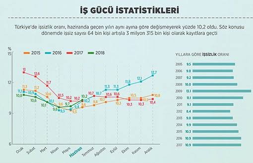 Urfa'daki İstihdam Sorunu Nasıl Çözülür?