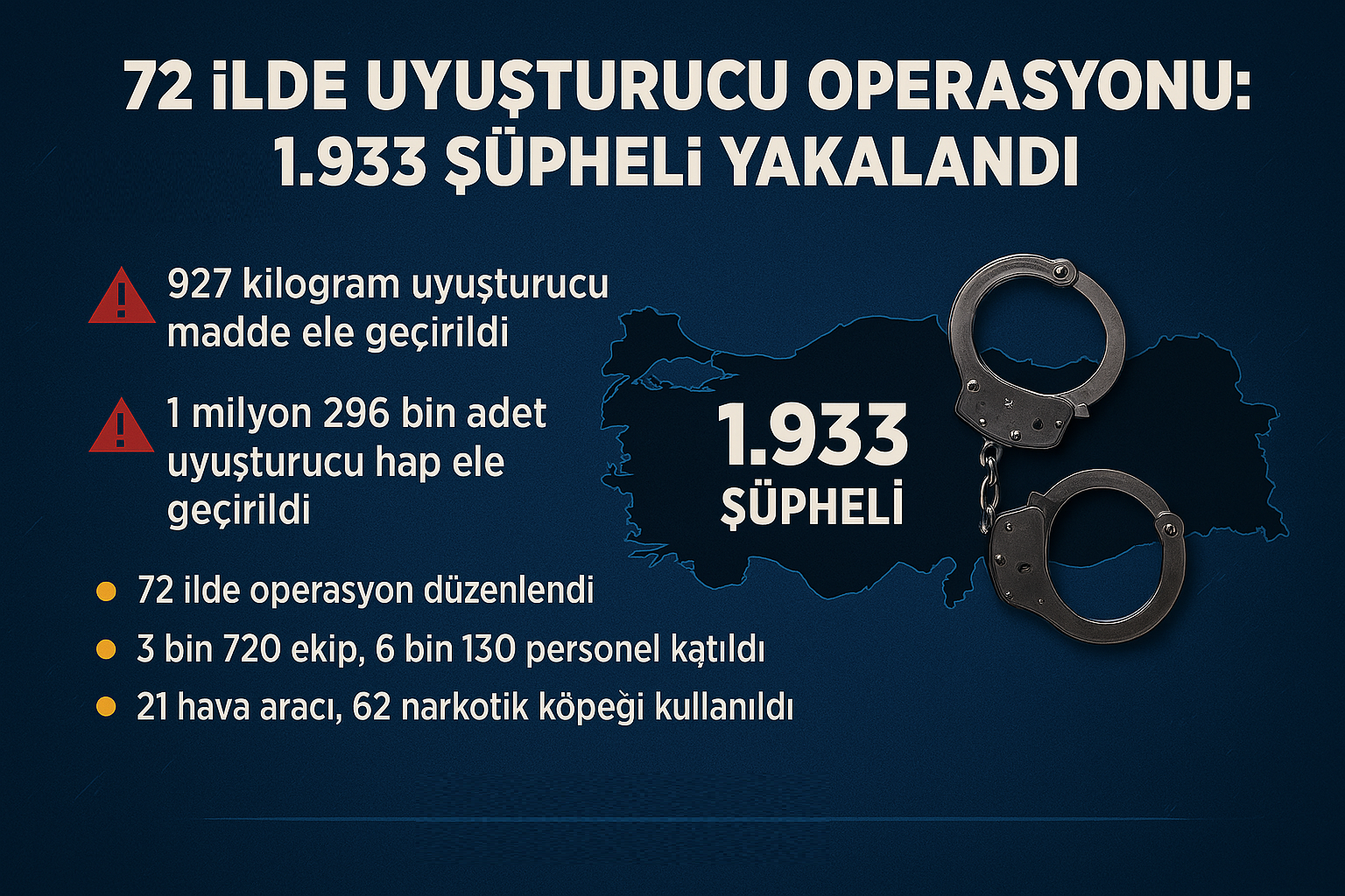 Urfa Dahil 72 İlde Uyuşturucu Operasyonu: 1.933 Şüpheli Yakalandı