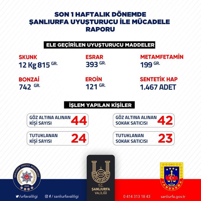 Urfa'da  1.467 Adet Sentetik Hap Ele Geçirildi